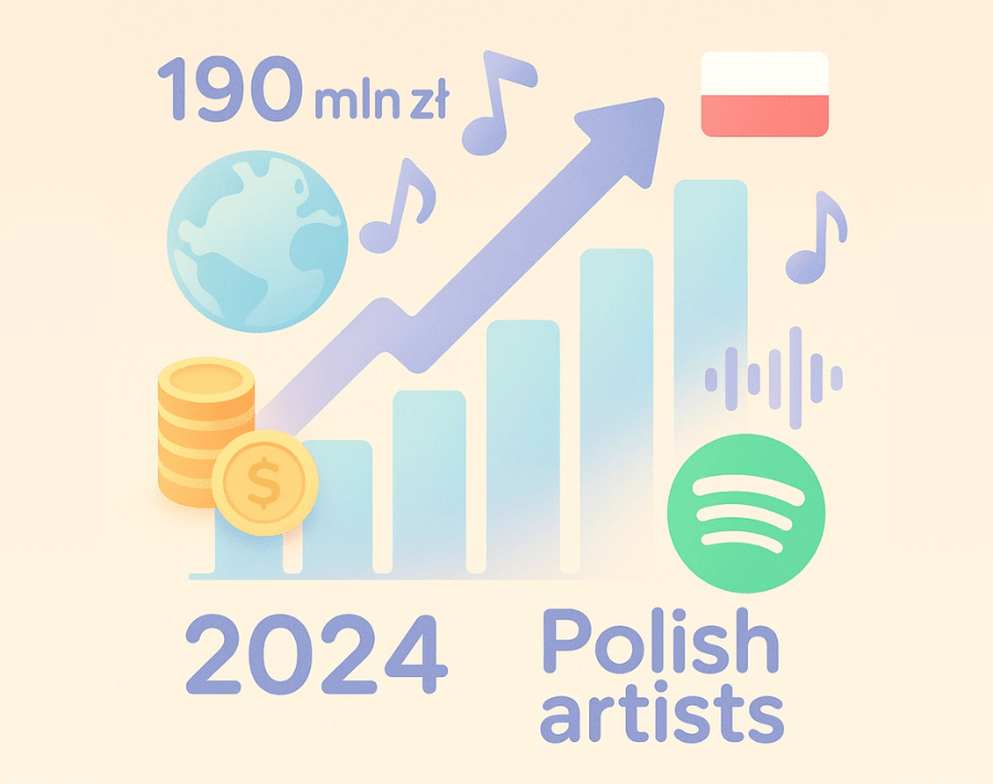 Rekordowe wpływy polskich artystów na Spotify