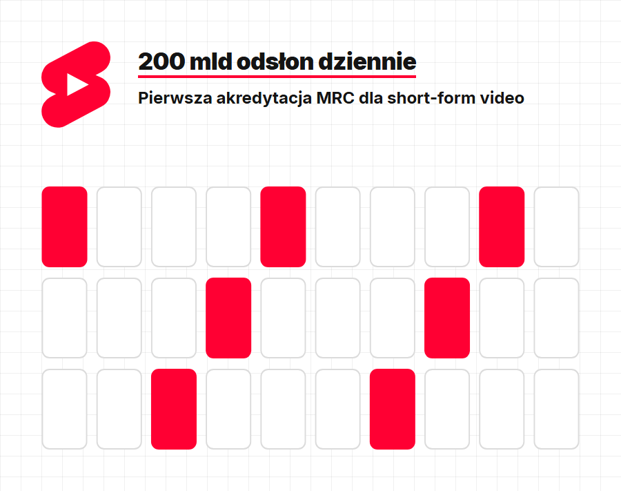 YouTube-Shorts-z-waznym-wyroznieniem_www_900x711